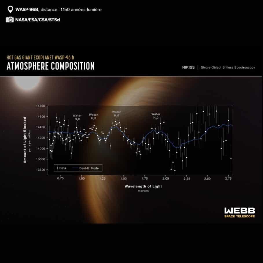 De l'eau et des étoiles Credit: STScI / NASA